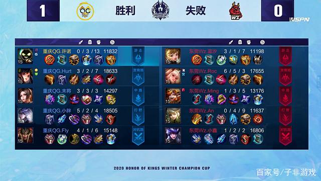 的竞技状态 的竞技状态