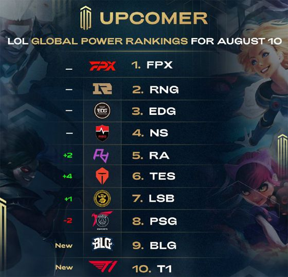 高潜力的引 高潜力的引