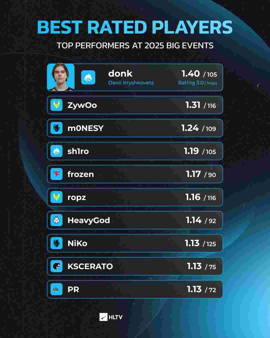 与关卡雕琢 与关卡雕琢