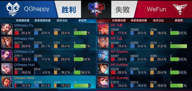 一线队共享